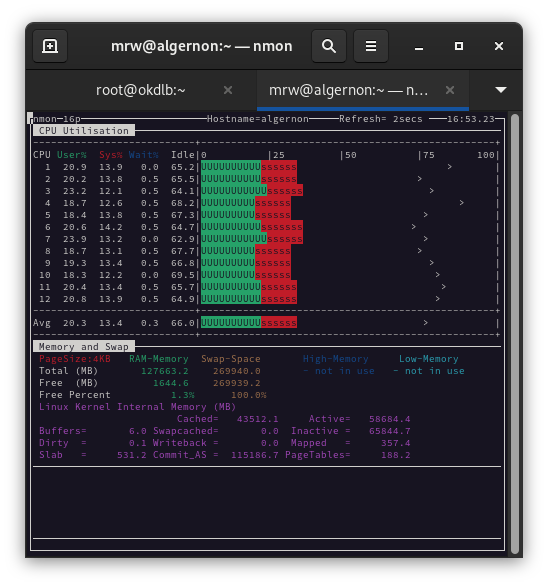 Performance figures for OpenShift