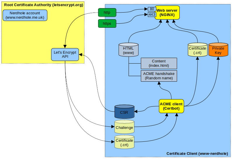OpenSSL layout